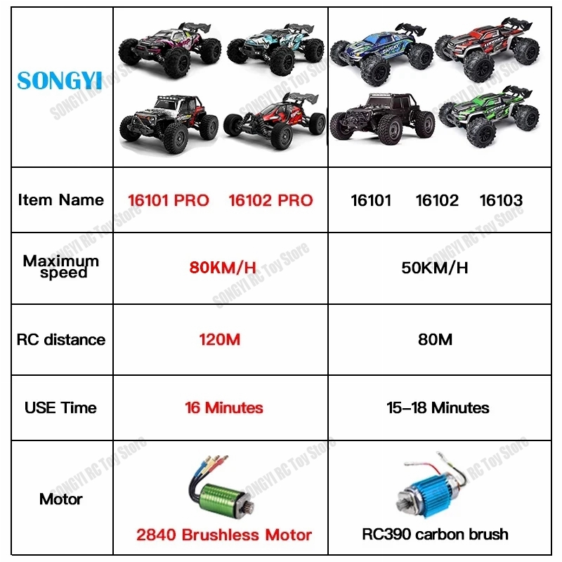 50 lub 80KM/H Rc Cars 1/16 Off – Rc Hobby Grade Drift Car recenzja i cena